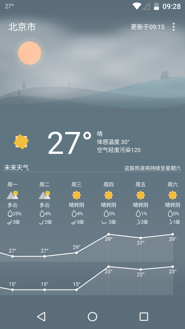 Holi天气截图2