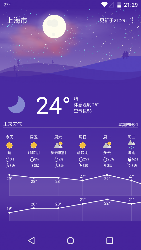 Holi天气截图3