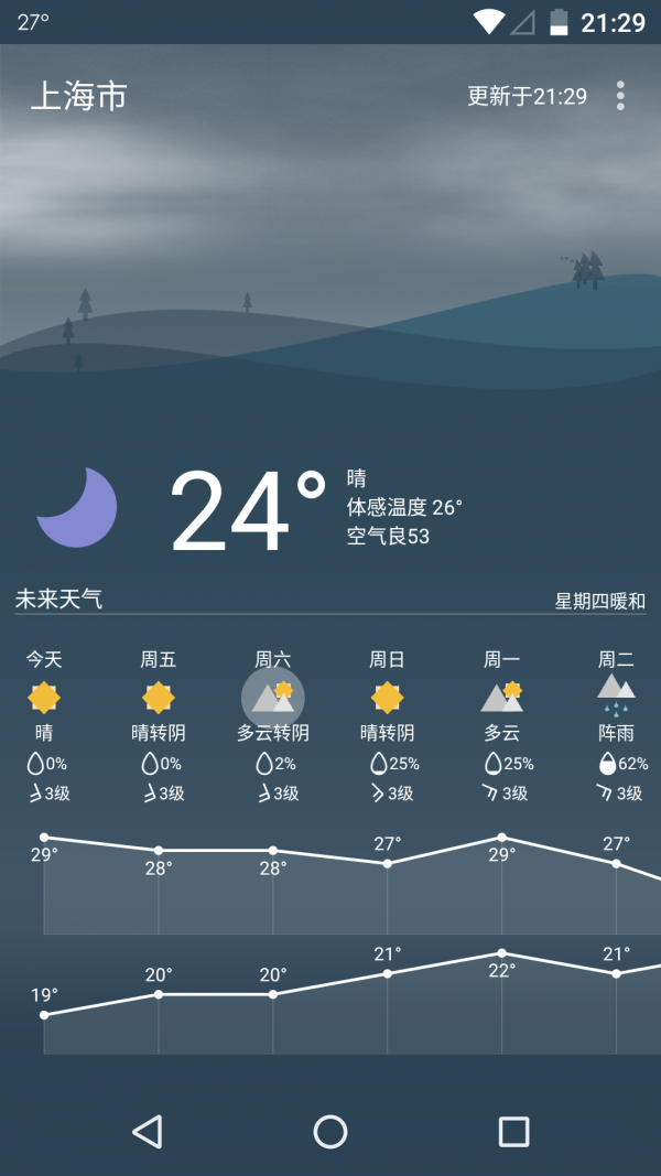 Holi天气截图4