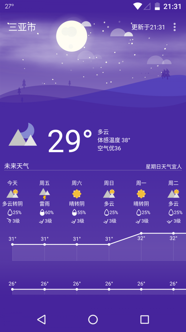 Holi天气截图5