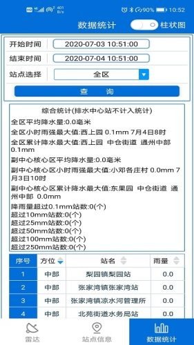 通州气象截图2