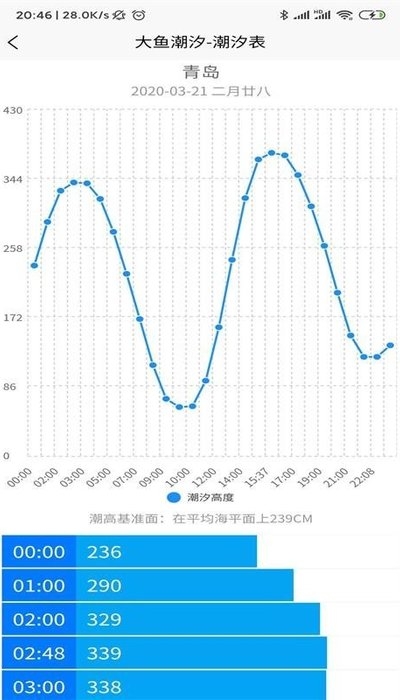 大鱼潮汐免费版截图1