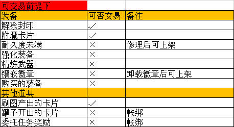 地下城与勇士M拍卖行怎么用