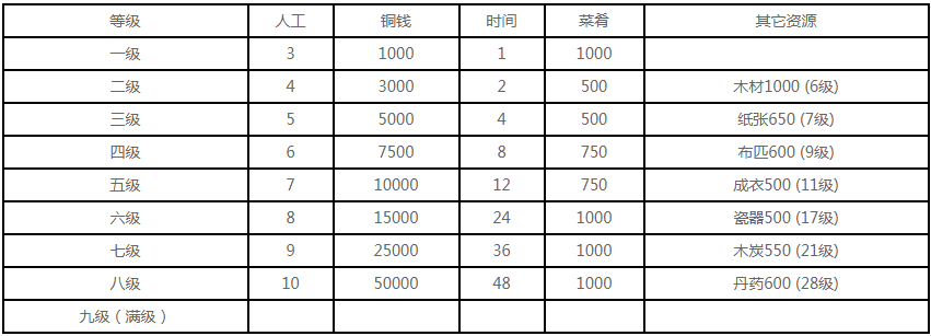 江南百景图琉璃塔所需材料是什么