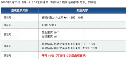 《FGO》1700wDL限时任务速刷攻略