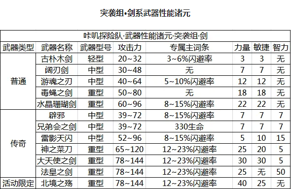 咔叽探险队剑系武器怎么样