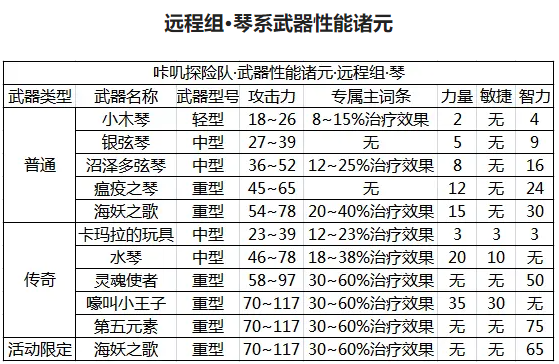 咔叽探险队c怎么样