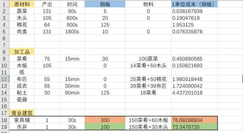 江南百景图魏忠贤如何快速赚钱