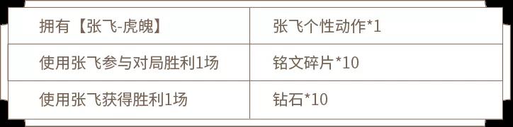 王者荣耀7月21日更新活动有什么