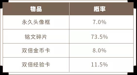 王者荣耀7月21日更新活动有什么