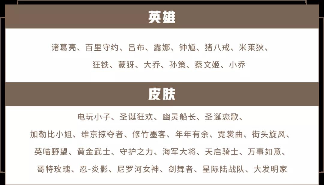 王者荣耀7月21日更新活动有什么