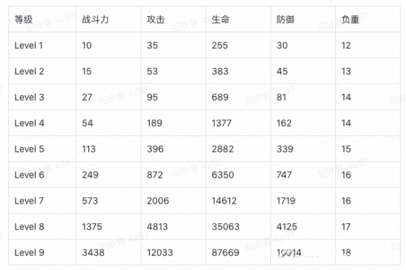 雷霆远征先锋老兵怎么样