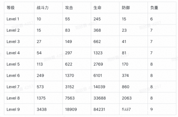 雷霆远征仲裁者怎么样