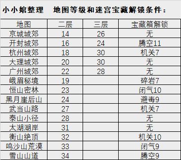 我的侠客迷宫地图怎么进图