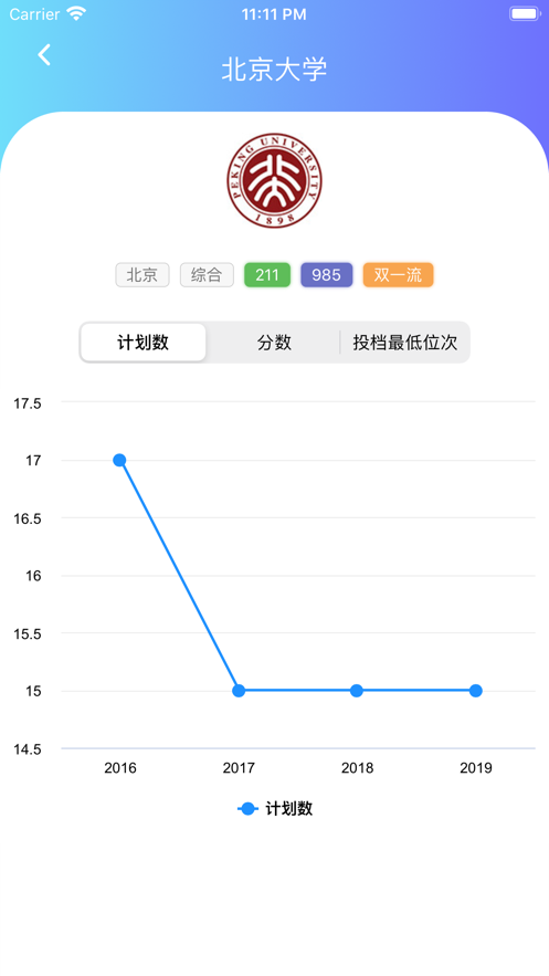 贵州高考志愿宝:贵州考生的志愿填报助手截图4