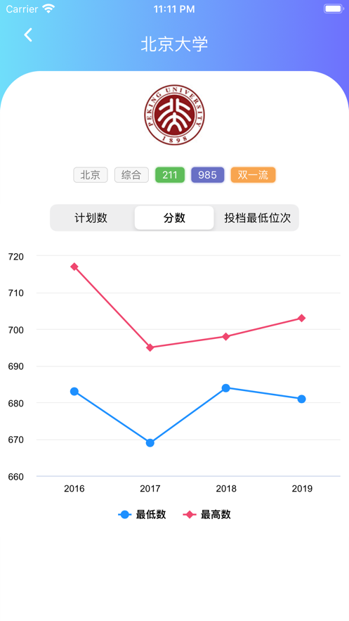 贵州高考志愿宝:贵州考生的志愿填报助手截图5