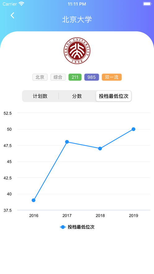 贵州高考志愿宝:贵州考生的志愿填报助手截图6