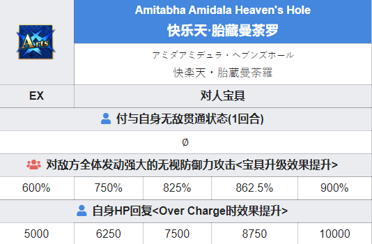 FGO杀生院宝具本怎么样