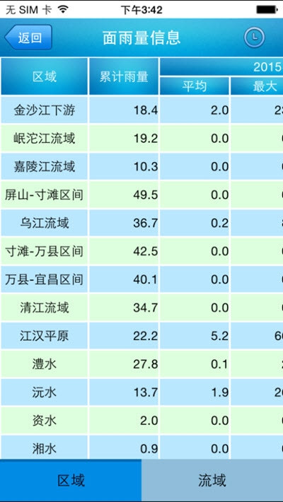 长江水情实时查询截图3