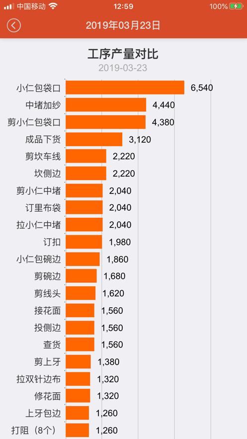 支点电子工票截图8