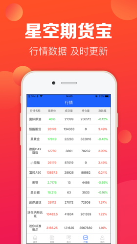 星空期货宝截图5