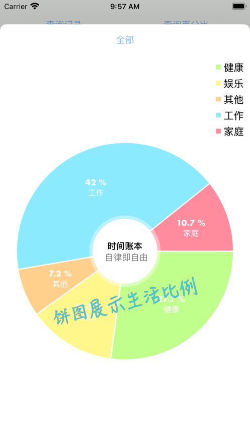 时间账本：自律即自由截图3