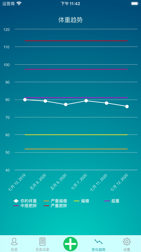 减肥健身日记：每日体重监测专家截图3