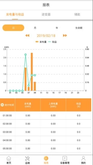 FusionSolar截图1