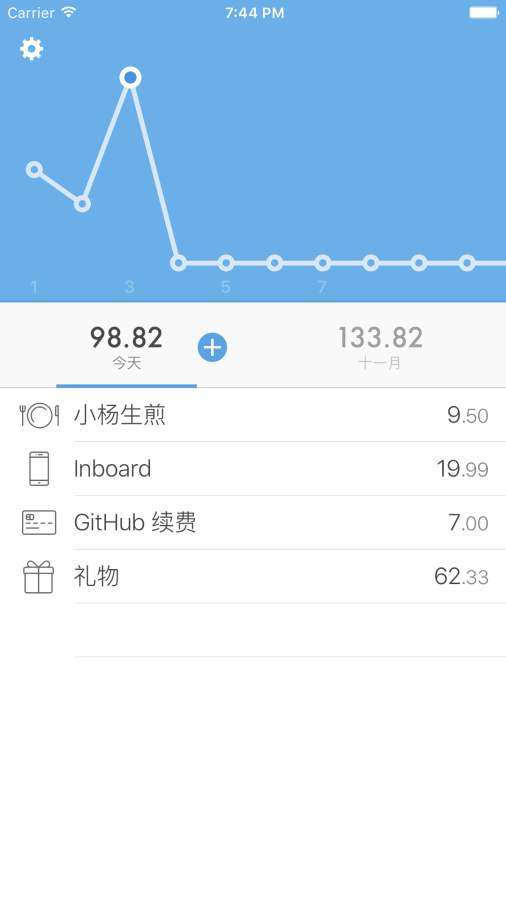 Expense截图1