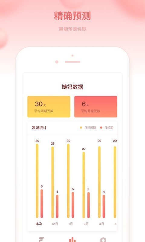 菲菲经期助手截图5