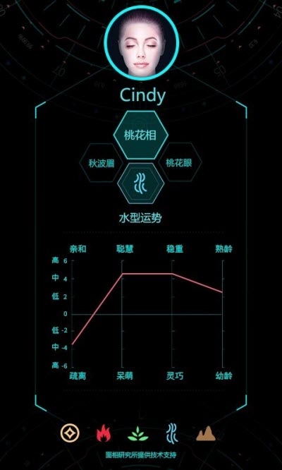 Ai脸型分析截图2