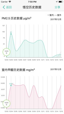 斐讯空能净截图4