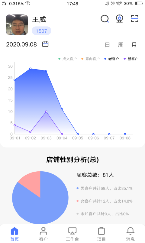 AI智慧门店截图2