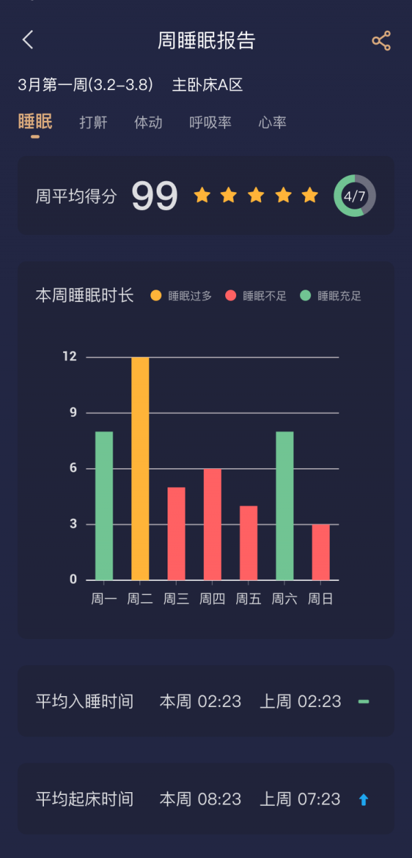 AD智享深眠截图3