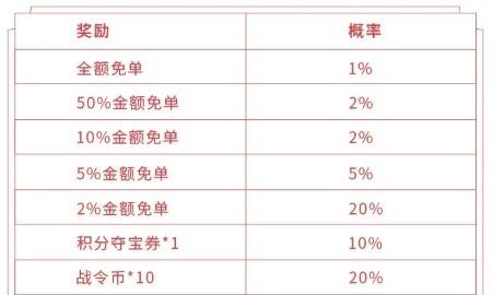 王者荣耀预定返场皮肤预抽免单活动好玩吗