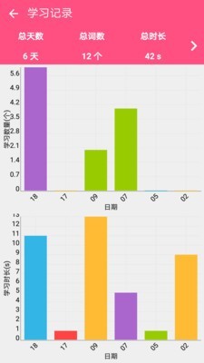 英语四级词汇截图1