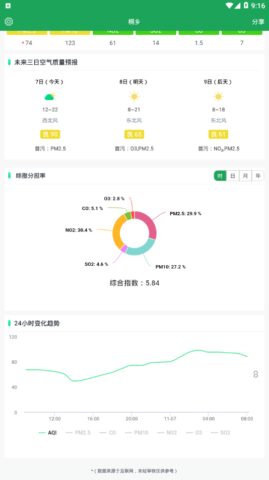 桐乡空气质量截图2