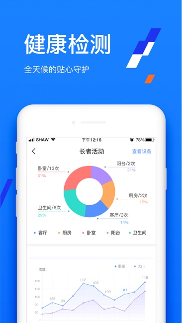 橙照护截图3