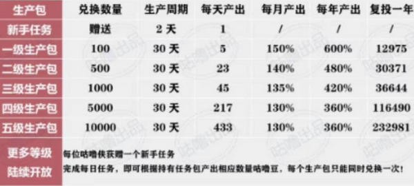 咕噜联盟截图2