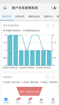 伙伴云表格截图2