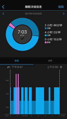 佳明garmin手表截图5