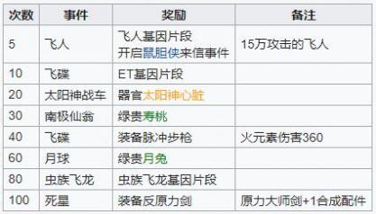 最强蜗牛虫族飞龙基因如何得