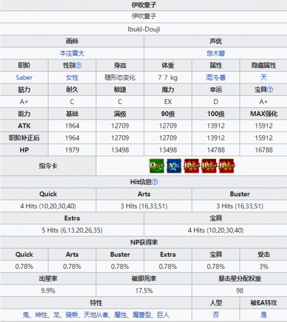 FGO伊吹童子技能怎么样