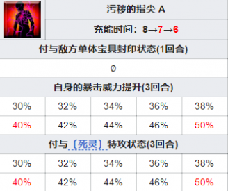 FGO伊吹童子技能怎么样