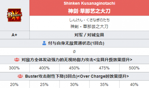 FGO伊吹童子技能怎么样