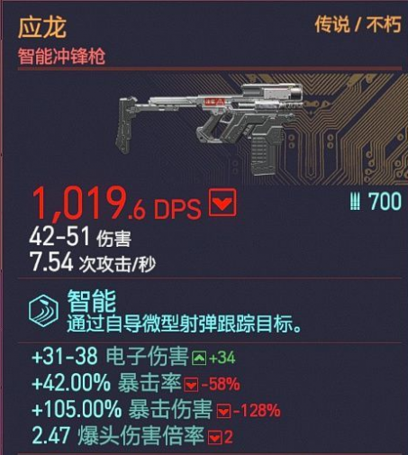 赛博朋克2077不朽武器冲锋枪怎么获取