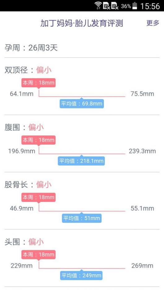 胎儿发育评测截图3