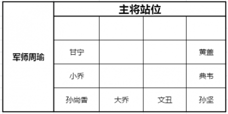 少年三国志零黄巾之战220关怎么过关