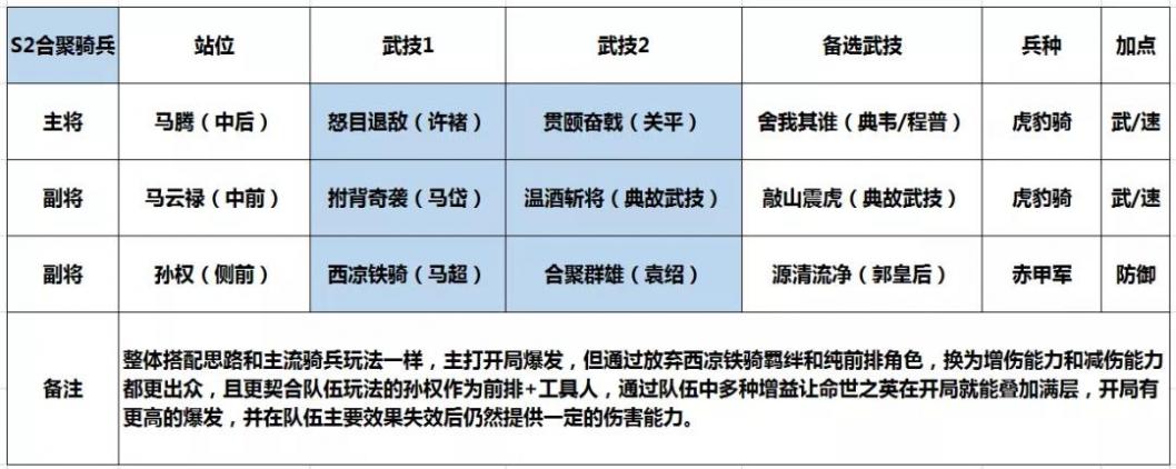 鸿图之下合聚骑兵好玩吗