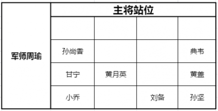 少年三国志零黄巾之战140关怎么过